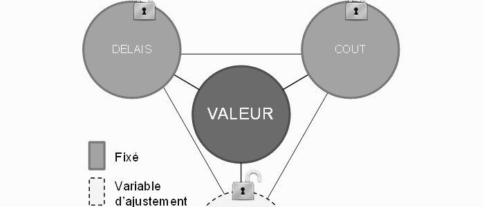 Contractualisation agile