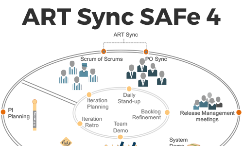 ART Sync SAFe