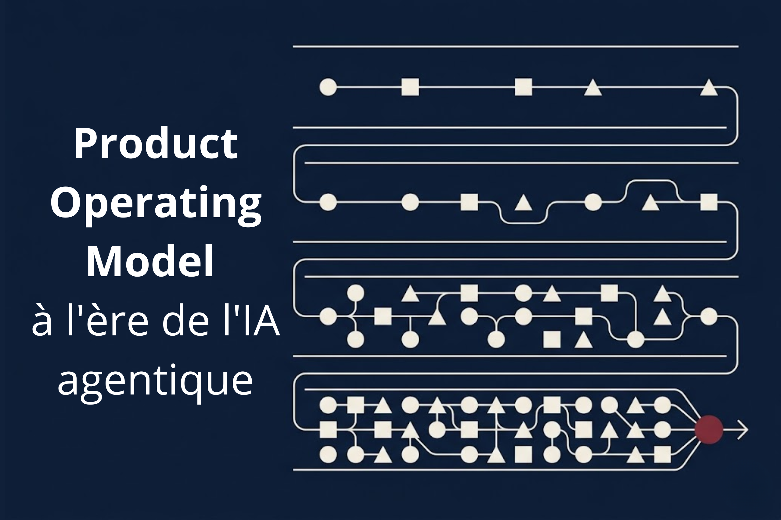Product Operating Model à l'ère de l'IA agentique