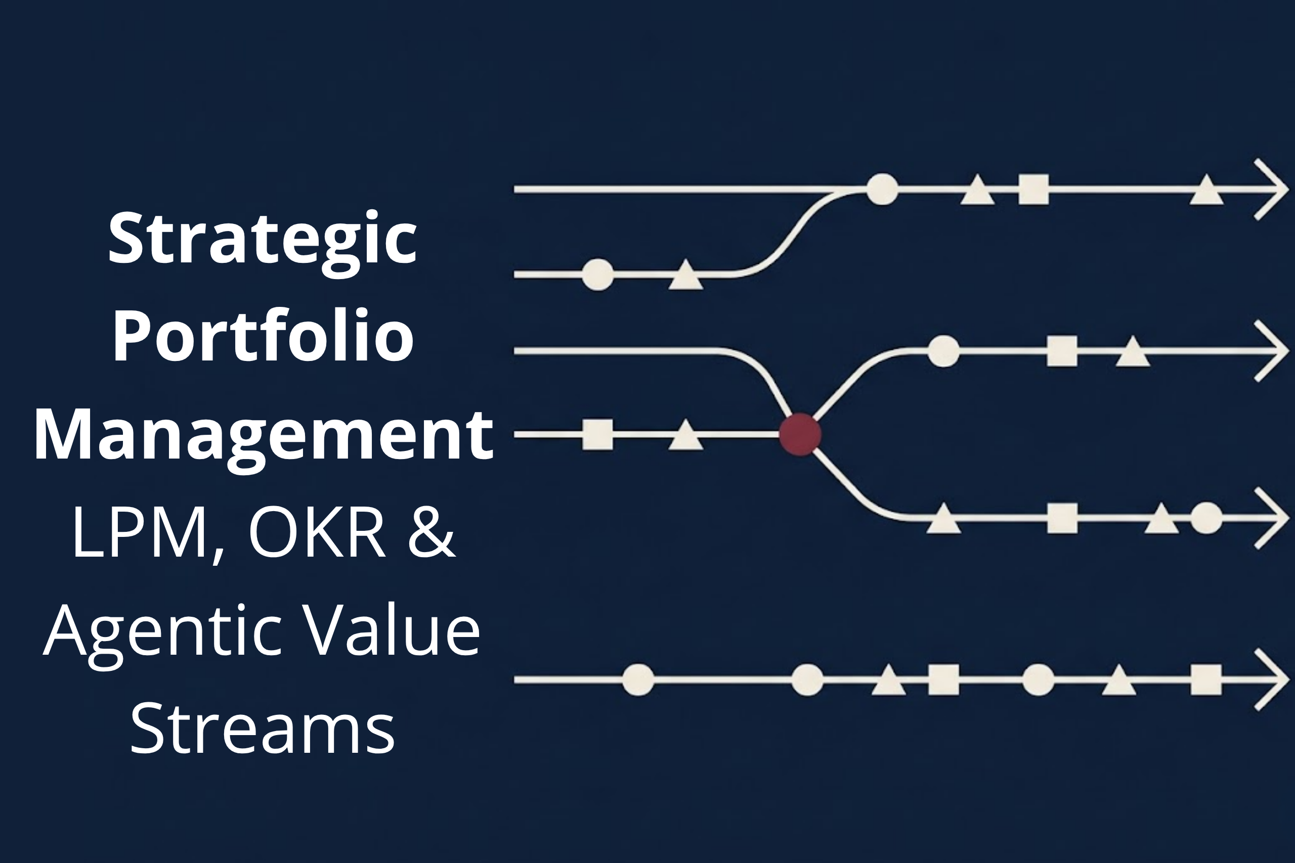 Strategic Portfolio Management LPM, OKR & Agentic Value Streams